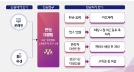 교사에 민원응대 거부권 부여.. 학생 휴대폰 검사-압수 허용