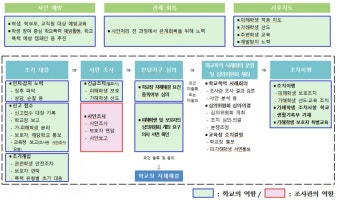 교사 학폭 업무 손 떼나? .. '학교폭력 전담 조사관' 신설
