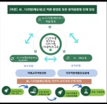 경기미래과학교육원, 에듀테크 직무연수 .. 교원 1만 6천여명 참여