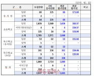 경기도교육청, 유ㆍ초ㆍ특수교사 합격자 1885명 발표