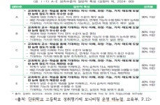 [UP 고교학점제] 1등급 성취도B vs 2등급 성취도A .. 누가 더 우수한가?