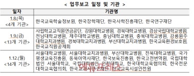 사학연금 2047년 고갈 우려…교직원공제회 호화 대의원회 질책