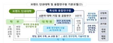 '서울대 10개→3개' 만들기 .. 이재명 교육 '후퇴'