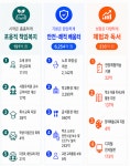 서울시교육청 1.2조 추경.. 2학기, 3세 유아 3만 5천 명 무상교육