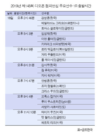 18일 개막 디오픈 챔피언십 출발시간…타이거우즈·임성재·김시우·로리맥길로이 등