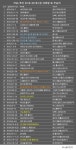  PGA 투어 2018-2019시즌 우승자 명단…짐 허먼, 바바솔 챔피언십 우승 