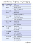 KPMG 위민스 PGA챔피언십 1R 출발시간?…박성현·박인비·전인지·김세영 등 [LPGA]