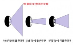 [한성진박사의 골프백과사전] 왜 골프에서 적정한 각성이 중요한가?