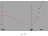 임팩트의학전문번역 | [김구선의 골프사이언스] 비거리 향상을 위한 임팩트 시 '골반의 회전량'은?