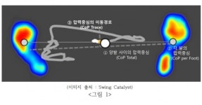 [김구선의 골프사이언스] 골프스윙에서 중요한 압력중심의 이동