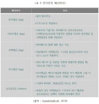 [김구선의 골프사이언스] 내 퍼팅을 분석할 수 있는 요인들