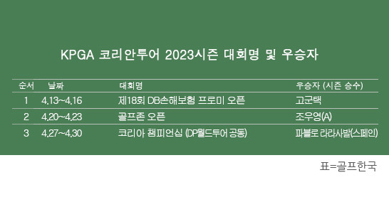 유로대회 2024, 스페인의 12년 만의 우승과 선수 미켈 오야르사발의 활약을 되짚다