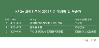 유로대회 2024, 스페인의 12년 만의 우승과 선수 미켈 오야르사발의 활약을 되짚다