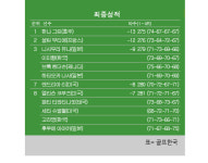 [LPGA] HSBC 위민스 월드챔피언십 최종순위…한나 그린 우승, 이미향 3위, 고진영 8위