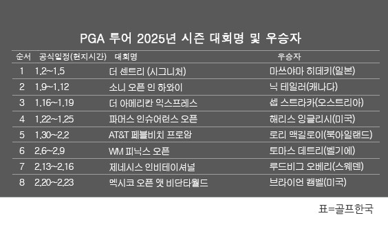 PGA 투어 맥시코오픈서 연장전 승리한 브라이언 캠벨, 대회 첫 우승 기념 【미국프로골프】