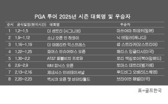 PGA 투어 맥시코오픈서 연장전 승리한 브라이언 캠벨, 대회 첫 우승 기념 【미국프로골프】