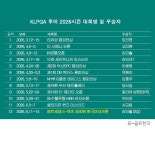 KLPGA 투어 2026시즌 우승자 명단…김민솔, 메르세데스-벤츠 제40회 한국여자오픈 우승