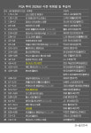 PGA 투어 2026년 시즌 우승자 명단…김주형, 제네시스 스코티시 오픈 우승