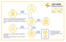 2020 4차 산업혁명 우수기업, ㈜에이치에너지, 4차 산업혁명 스마트 에너지공유 플랫폼상 수상