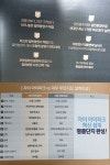 성남의 강남을 향해… 은행주공 재건축 시공권 대결 2파전