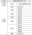 [아유경제_부동산] HUG, 제47차 미분양관리지역 15곳 지정… 강원 동해시ㆍ충북 증평군 제외