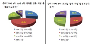 [아유경제_부동산] 권익위 부동산 중개수수료 설문에 53%가 비싸다