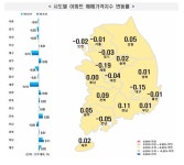 [아유경제_부동산] 3월 3주 아파트 가격 동향… 매매가격 -0.01% 하락ㆍ전세가격 -0.02% 하락