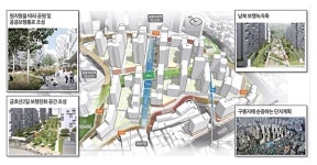 [아유경제_재개발] 금호21구역 재개발ㆍ신당10구역 재개발, 신속통합기획 심의 통과