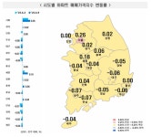 [아유경제_부동산] 6월 2주 아파트 가격 동향… 매매가격 0.03% 상승ㆍ전세가격 0.01% 상승