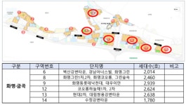 [아유경제_부동산] 부산 노후계획도시정비 선도지구 공모에 3만2000가구 신청