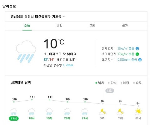 마산날씨 