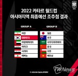 벤투호, 월드컵 최종예선에서 이란-UAE-이라크-시리아-레바논과 함께 A조