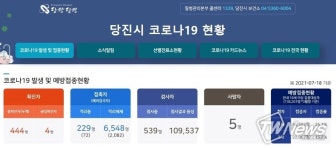 당진시 합덕OK인력사무소 등 코로나 확진자 4명 추가 발생