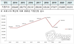 2022년 한국어능력시험(TOPIK) 시행계획 발표