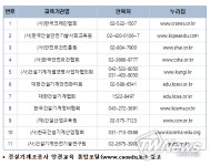 건설기계조종사, 안전교육 안 받으면 최대 100만원 과태료