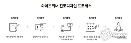 와이즈위너 11월 재능기부 이벤트 진행
