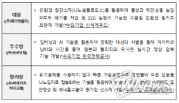 중소벤처기업부, (주)에이앤폴리, ㈜써로마인드 「대스타 해결사 플랫폼」 왕중왕전 우승