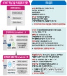 산업 현장 기술 혁신 장려를 위한 ‘대한민국 엔지니어상’ 및 하반기 여성 수상자 선정