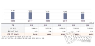 문화체육관광부, ’22년 예산 1,773억 원으로 공공(작은) 도서관 246개관 건립 및 새단장 지원