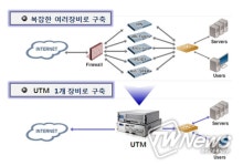 방위사업청, 방산 중소·협력업체에 기술보호체계 구축·운영 지원 대폭 확대