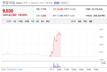 [특징주] 한일사료 주가 16% 급등…아프리카돼지열병(ASF) 발생에 강세
