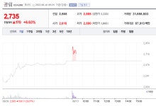 [특징주] 광림주가 6% 상승, 쌍용차 인수 과연?