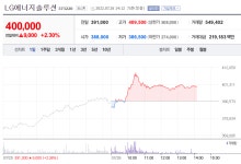 [특징주] 엘지(LG)에너지솔루션 주가 2% 상승…이유는?