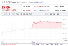 [특징주] 삼강엠앤티 주가 3% 상승…태양광 관련주 주목