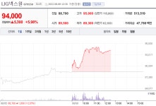 [특징주] LIG넥스원 주가 5% 상승…항공우주 관련주 주목