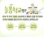 3월부터 초등학교 200곳서 ‘늘봄학교’ 시범 운영