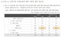 게임중독이 질병으로 등록?, 국민 대다수 이해 못해