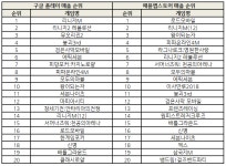 조광민 기자의 ‘주간 모바일 게임의 맥(脈)’ 지스타 한 주 앞으로~