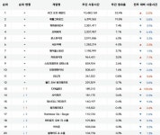 [1월 3주 PC방 순위] 신규 시즌 탄력 받은 디아블로3