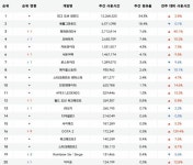 [2월 4주 PC방 순위] 도타2 오토체스의 열풍 PC방 시장 상륙